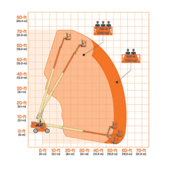 jlg-rangechart-660sj